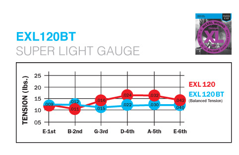 exl120b_tension